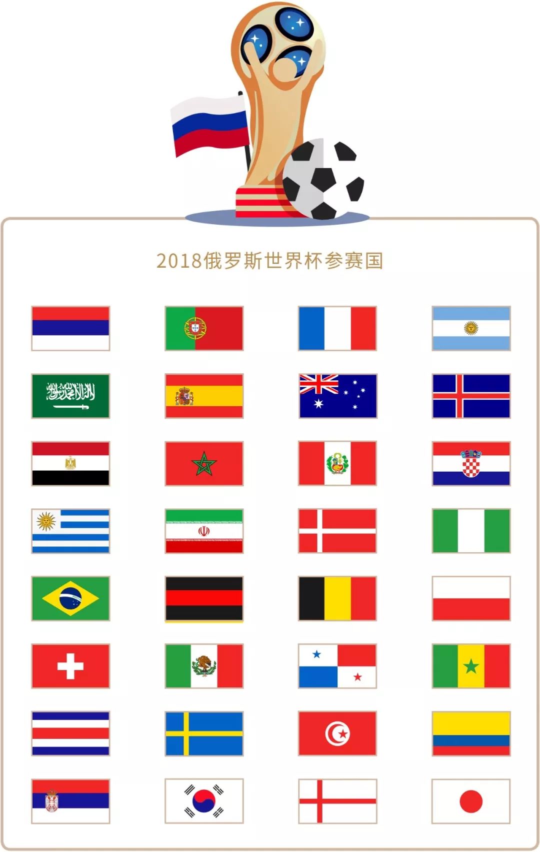 到平衡对